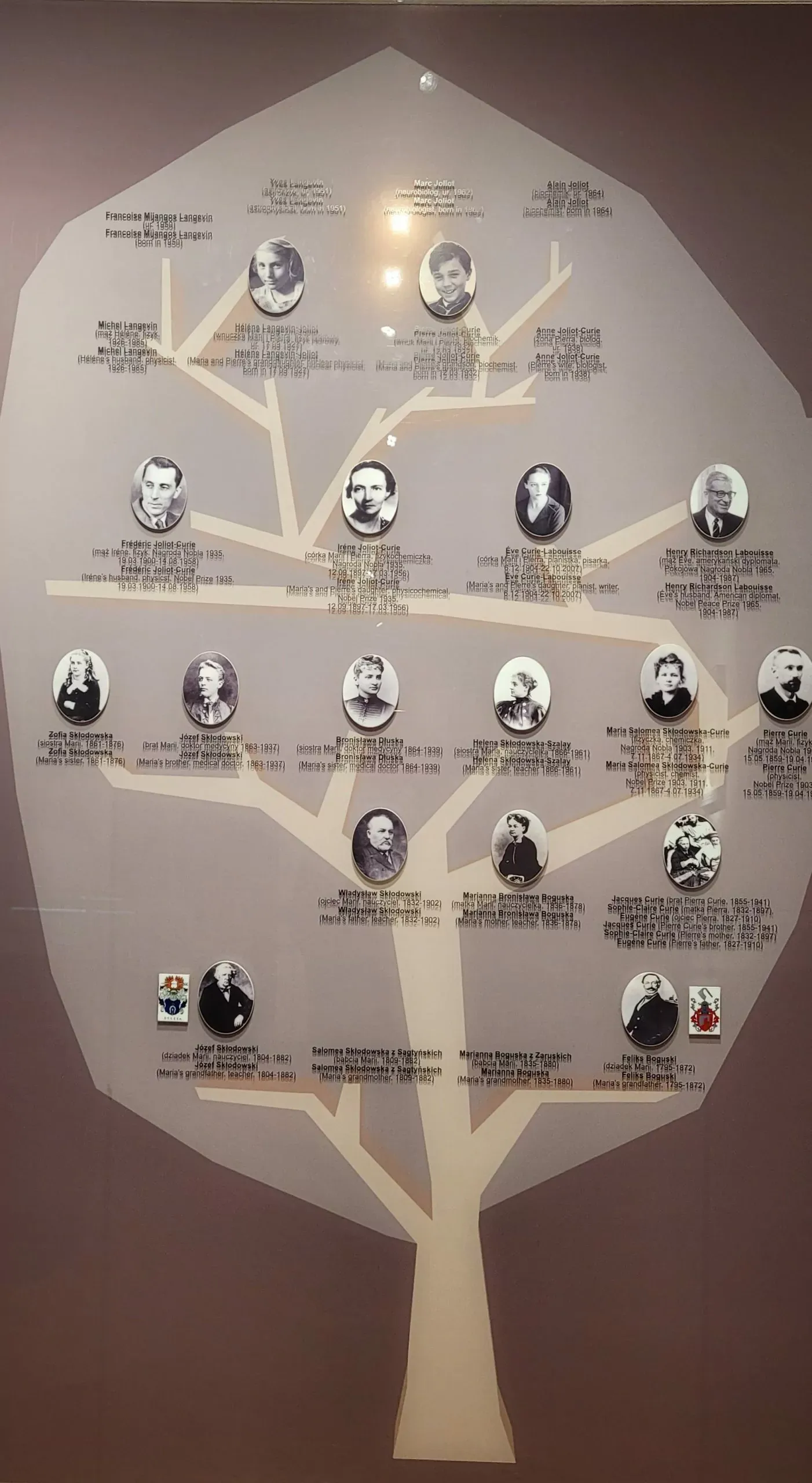 Lekcja chemii z Marią Skłodowską – Curie